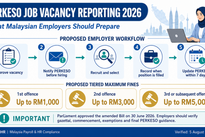PERKESO Job Vacancy Reporting Malaysia 2026