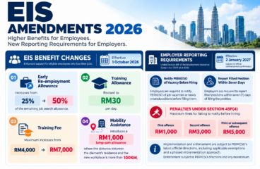 EIS Amendments 2026 Malaysia: Higher Benefits and New Employer Reporting Requirements