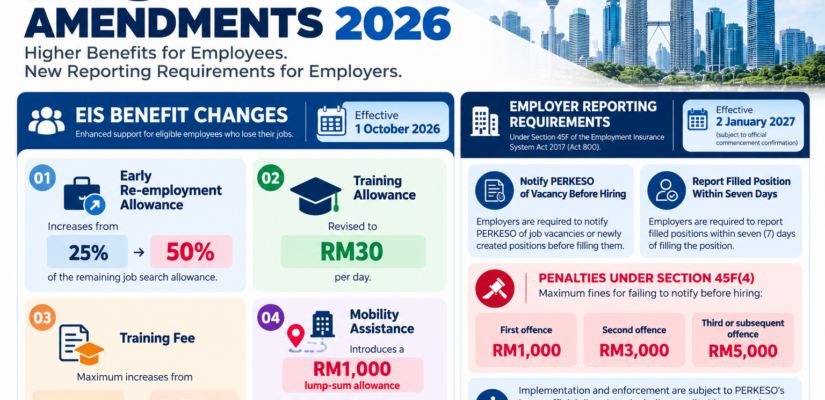EIS Amendments 2026